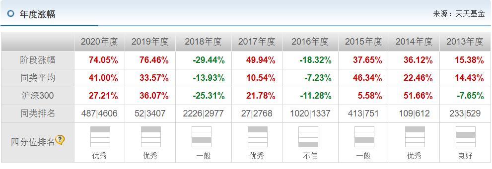 鹏华汇智优选基金经理梁浩,鹏华新兴产业基金经理梁浩