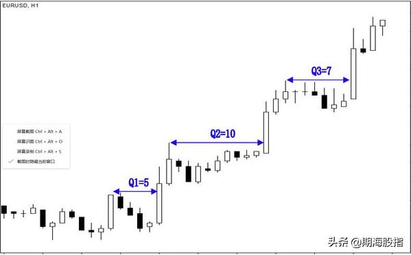 趋势交易法时间跨度,趋势交易法用多大周期合理