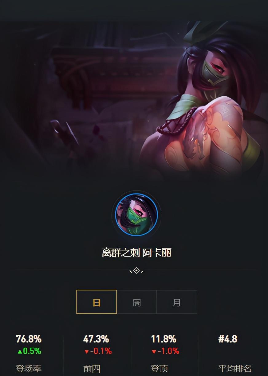 10.22夜影劫阵容,夜影劫被削了吗