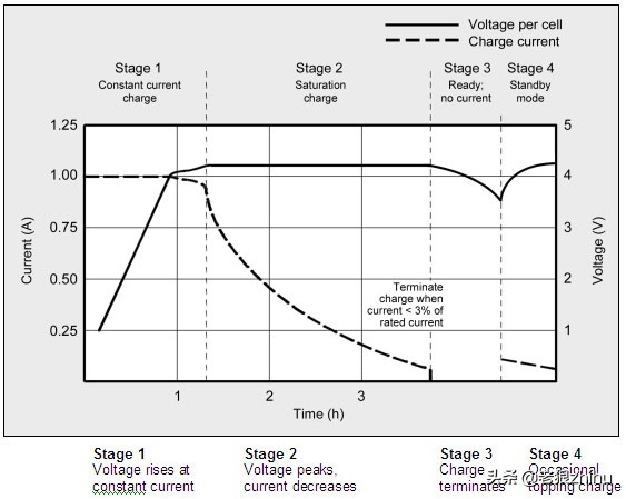 笔记本电脑电池没电插上电能用吗,笔记本电脑一直插着电源使用好吗