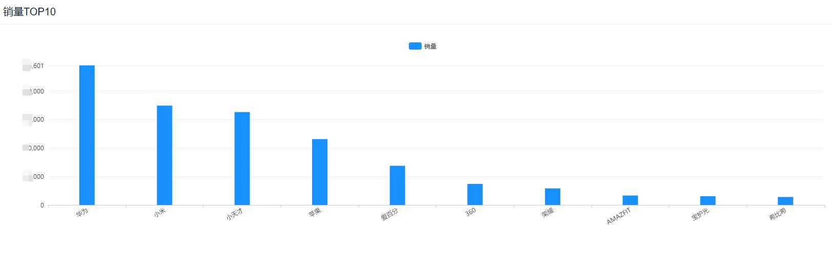 有最低价的儿童智能手表吗小天才 (小米和小天才儿童手表测评排行榜)