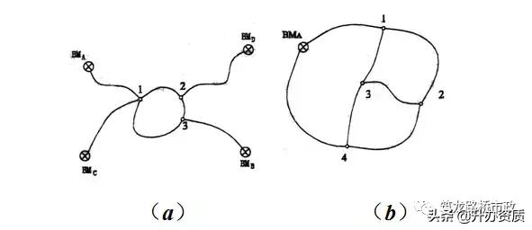 水准测量和导线测量哪个简单,水准导线测量怎么测