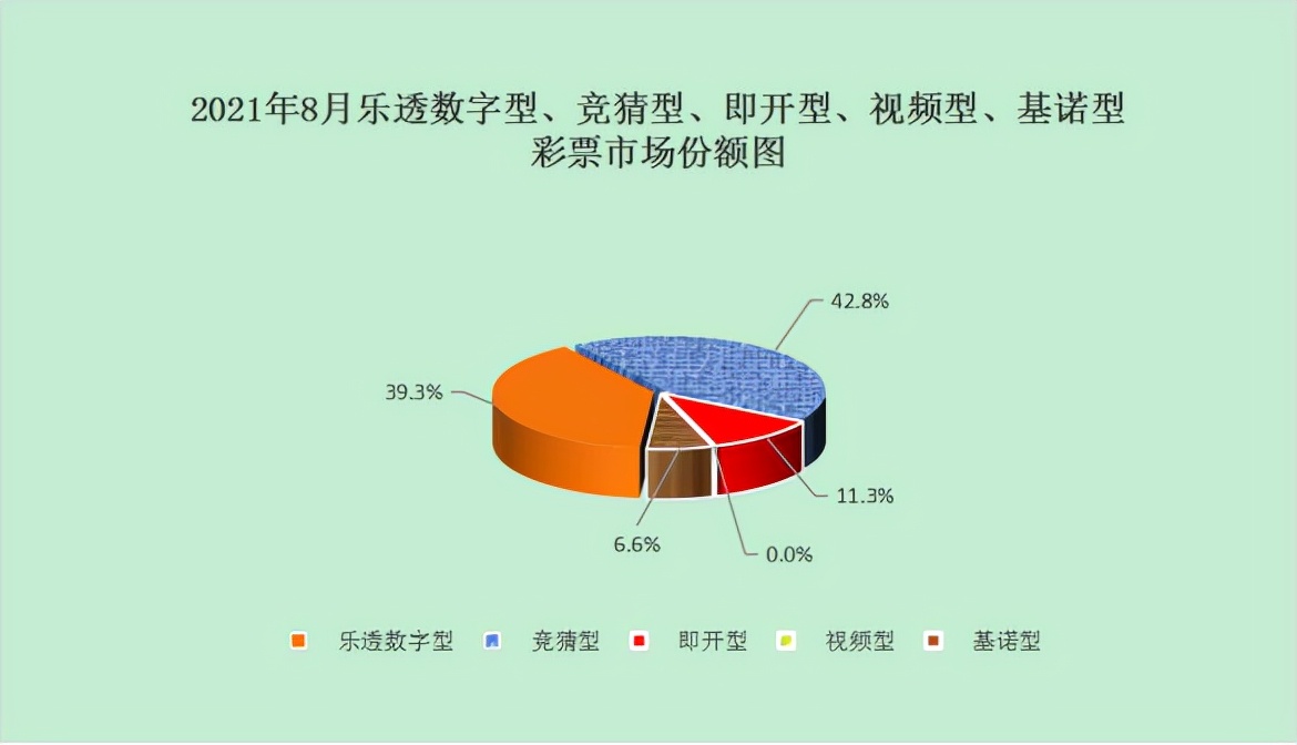 财政部公布1至9月份彩票销售,财政部全国彩票销售