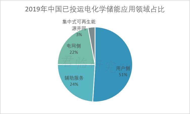 同比暴增320%！他要挑战马斯克