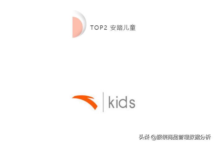 中国童装市场分析及趋势分析,国内童装重点企业盘点