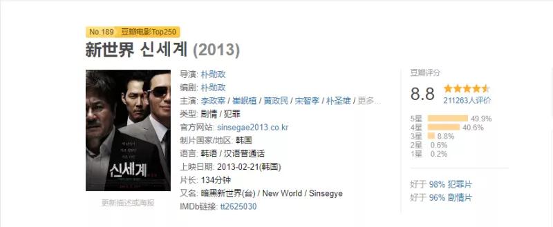 韩国黑帮电影完整版,韩国黑帮电影排行榜