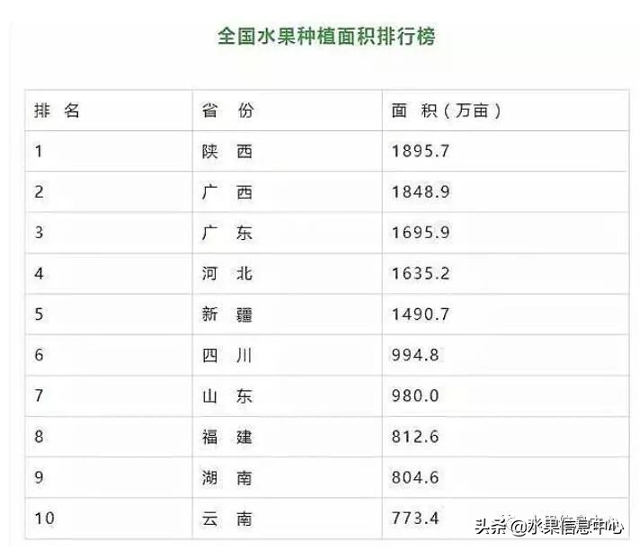 山东省水果产地有哪些地方,山东水果有哪些图片