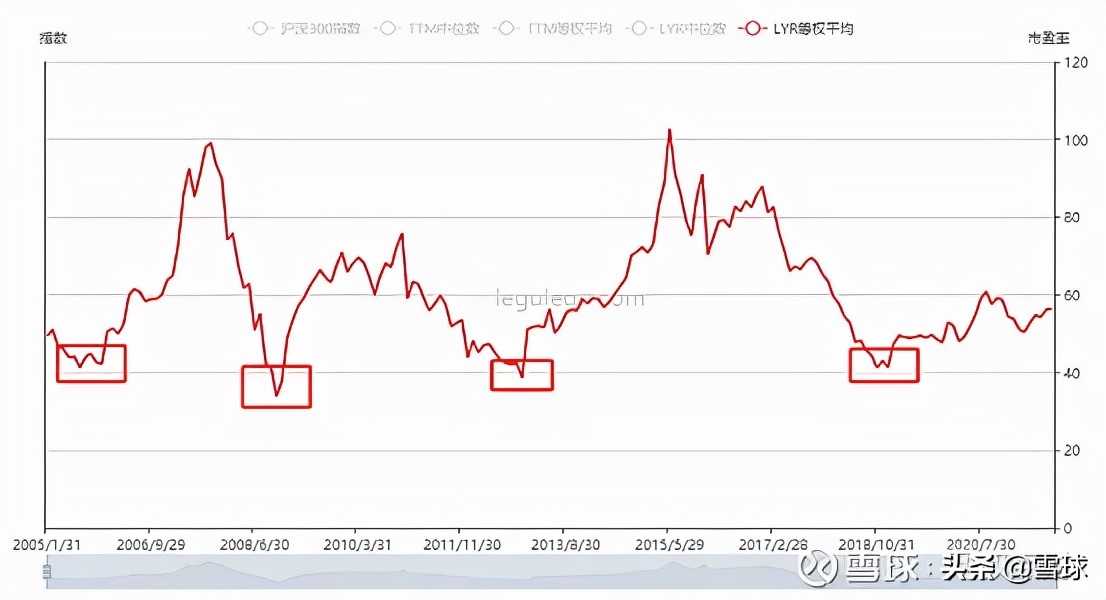 怎么从市盈率和市净率看估值,三分钟了解市盈率与市净率