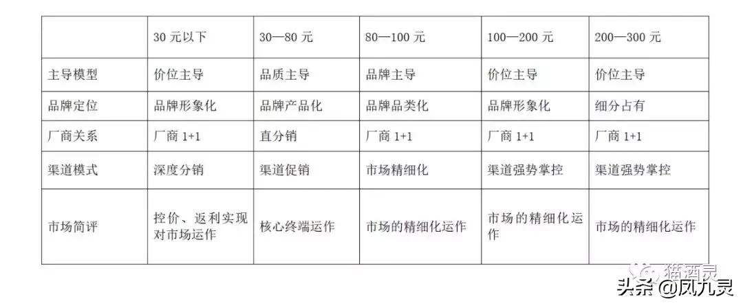 250元左右的陕西酒,陕酒有哪些