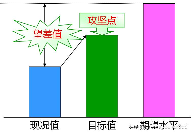 什么是QCStory？它主要是阐述哪方面的内容？