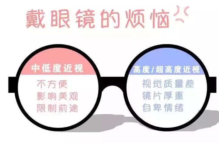 戴防蓝光眼镜真的可以预防近视吗,防蓝光眼镜有防治近视的效果吗