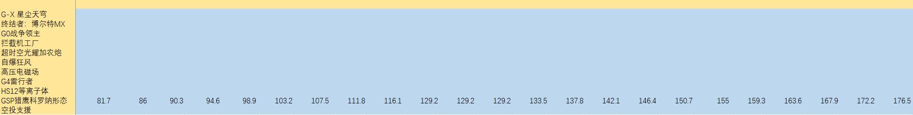 dnf母鸡,母鸡dnf玩法