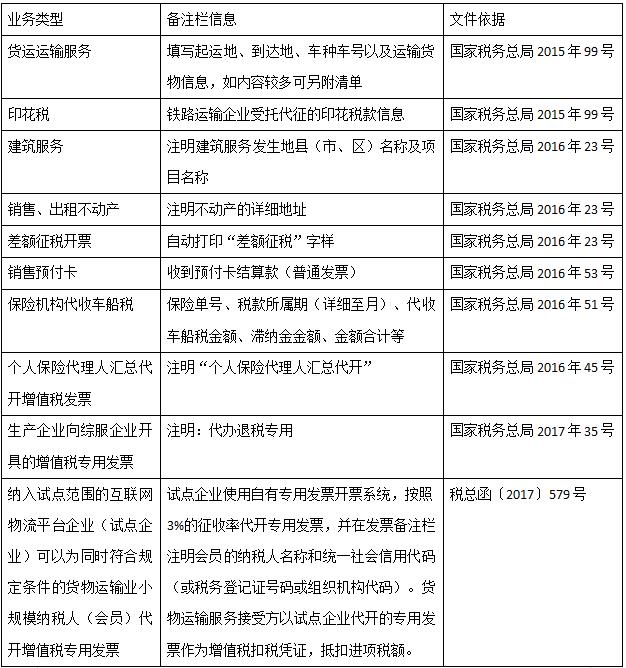 增值税发票备注栏可以是哪些,增值税发票的备注里有什么要求呢
