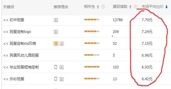 前期直通车应该怎么优化,直通车七个比较实用的操作技巧