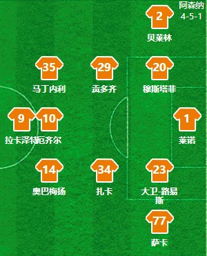 伯恩利阿森纳赛后,复盘阿森纳布伦特福德