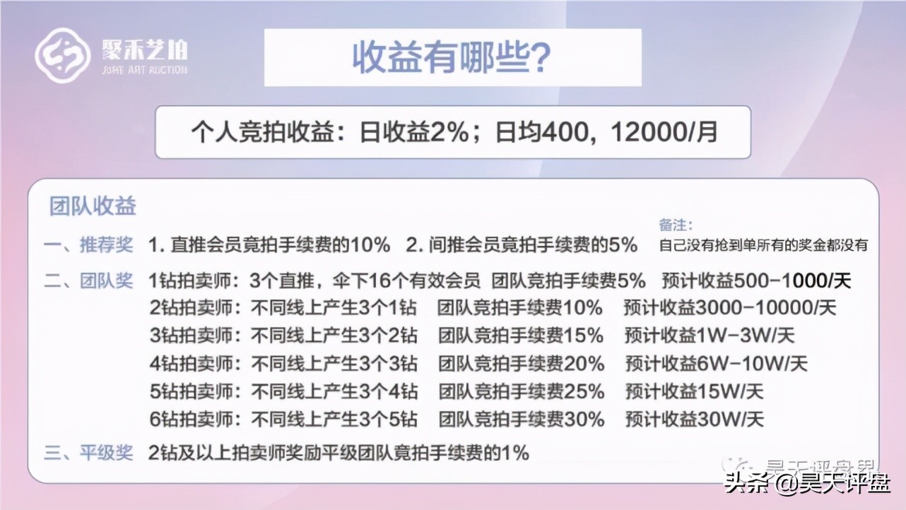 聚禾艺拍资金盘,聚禾艺拍最新消息