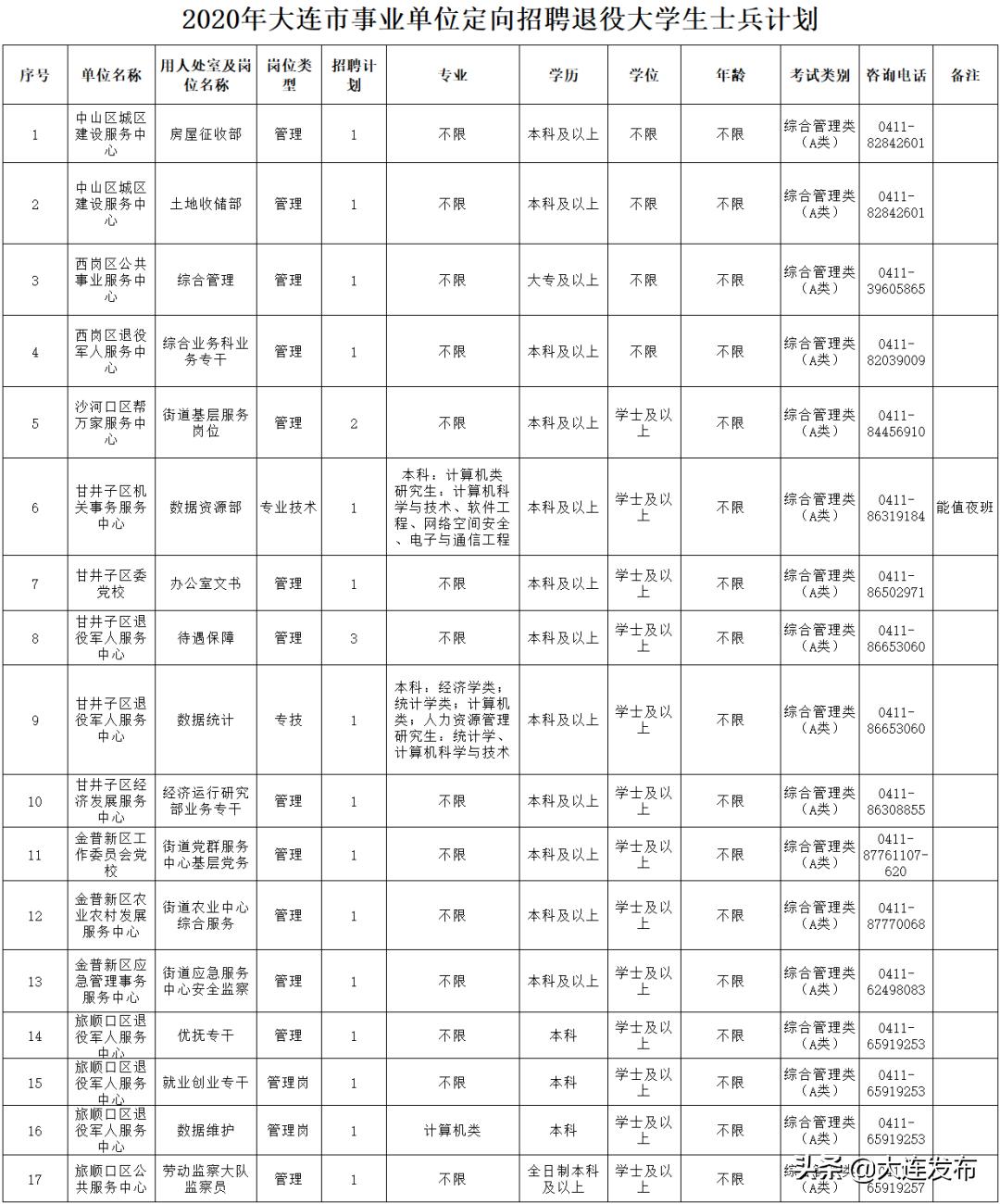 南京事业单位招聘岗位,新疆事业单位招聘岗位
