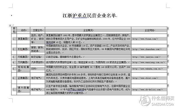 word文档如何提高工作效率,word文档高效办公技巧