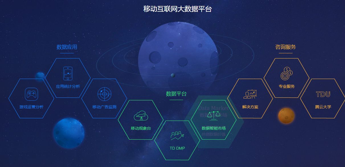 数据分析应该知道的平台,关于趋势的简短数据分析报告