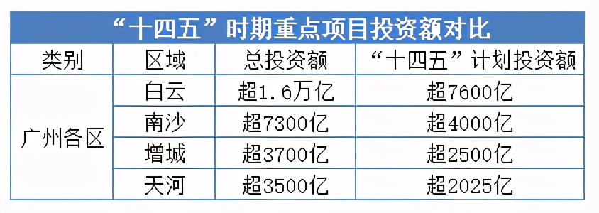 2021年上半年，白云凭什么涨了？