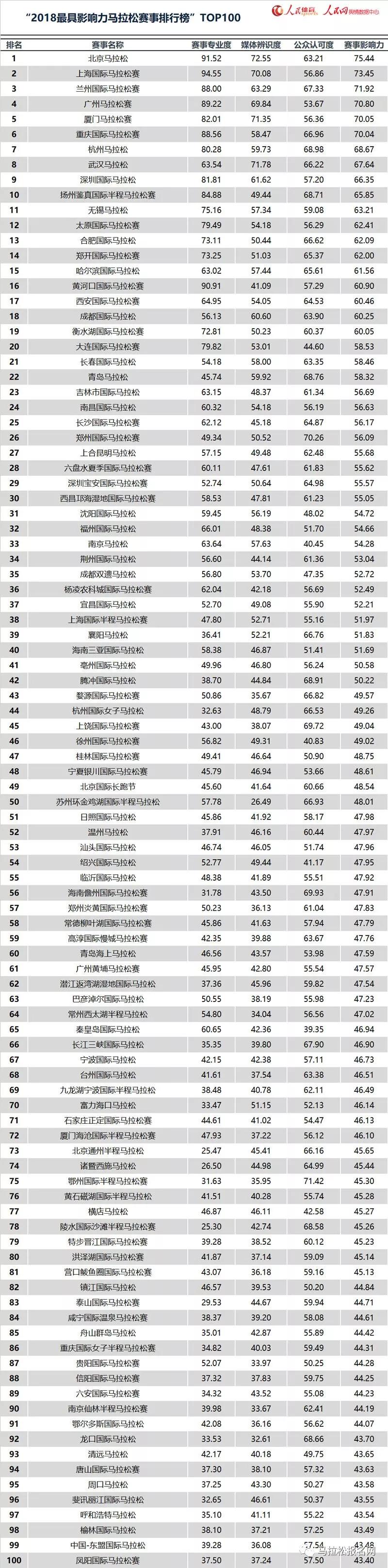 2023马拉松前十名视频,2022年马拉松前十名