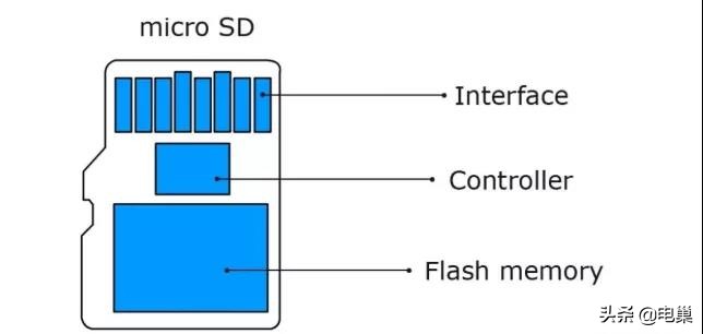 sd卡扇区损坏还能修复么,损坏的sd卡格式化能不能修复