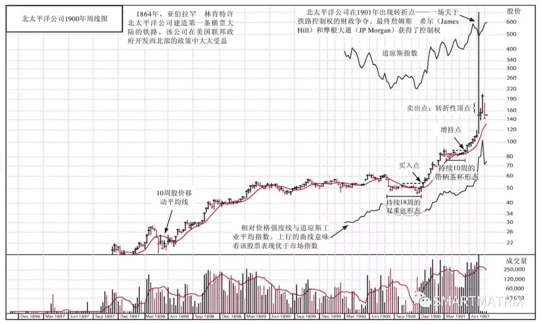美股超级牛股一览,笑傲股市经典版