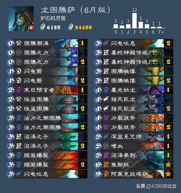 标准构筑：一夜鱼龙舞！龙图腾萨满复兴