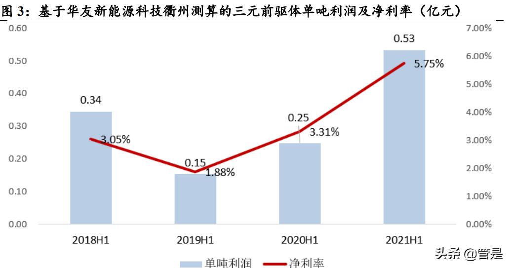 华友钴业会在什么情况下大涨,2019华友钴业四氧化三钴产能