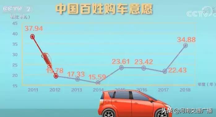 2022中国巨大商机,中国未来5年有望爆发的商机