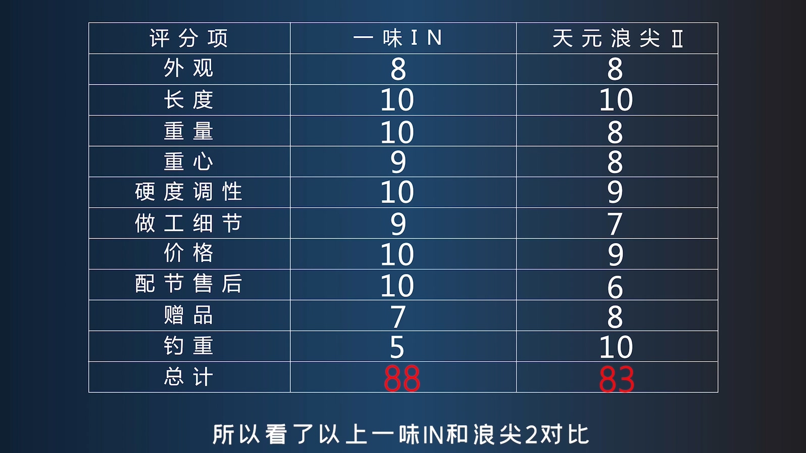 天元浪尖3和一味ex7.2怎么选,化氏max和天元浪尖巨物二代哪个好