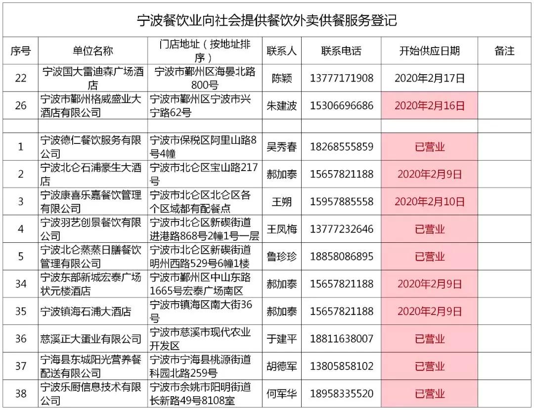 抗击肺炎宁波新增病例,宁波全市抗击新冠肺炎疫情