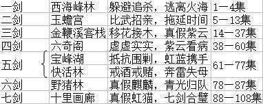 从豆瓣4.0到9.4，我们的童年*片禁**终于昭雪