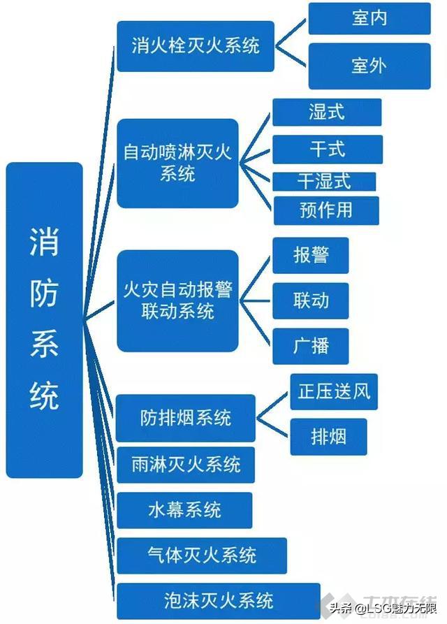 消防系统图纸知识大全,消防系统制图与识图题目讲解