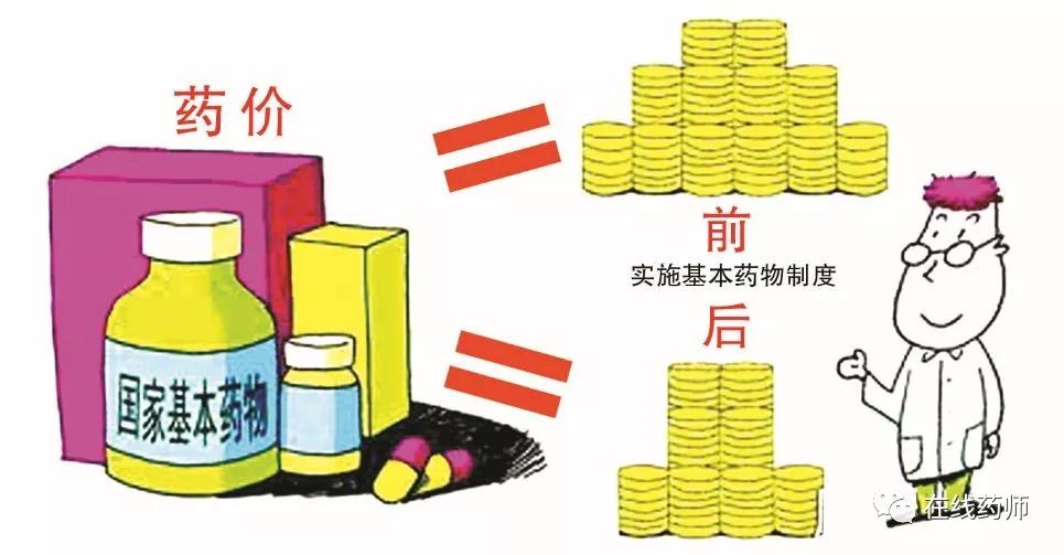 2018版国家基本药物目录书目,国家基本药物目录2018版中药品种