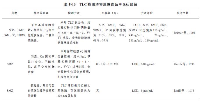 动物源食品检测调查报告,动物源性食品兽药残留标准是多少