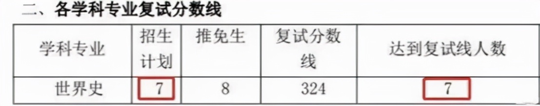 考研复试几乎不刷人的学校推荐,考研复试不看第一学历的985院校