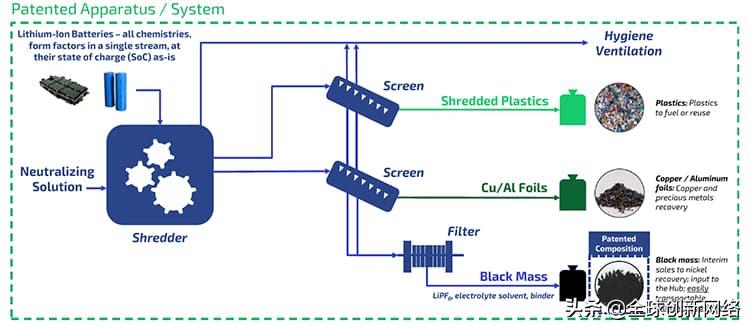 新能源锂电池回收套路分析,锂电池回收爆发期