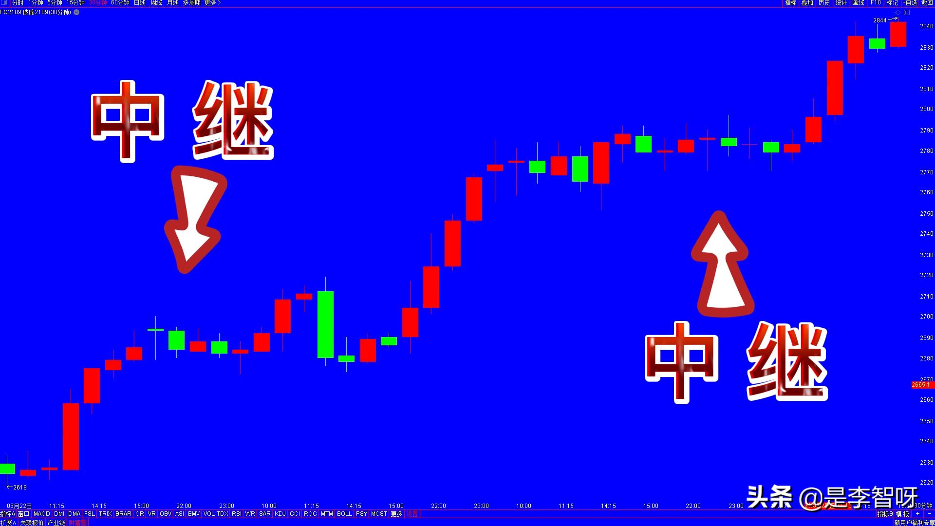 如何看k线图基础知识图解,判断股票趋势看什么k线更准确