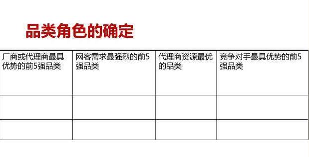 电商品类规划怎么做,垂直电商怎样做好营销策略