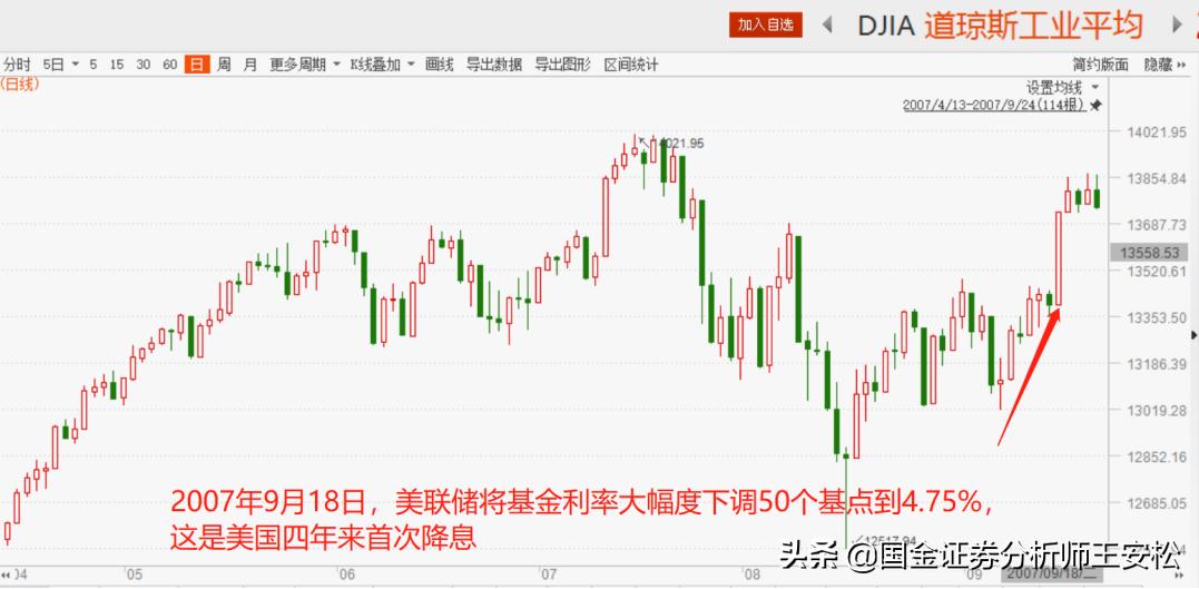 2007年美股暴跌分析,1998年到2007年涨幅最高的美股