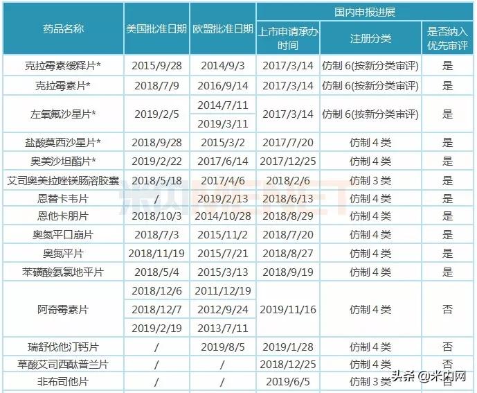 东阳光药大跌,东阳光药事件完整版