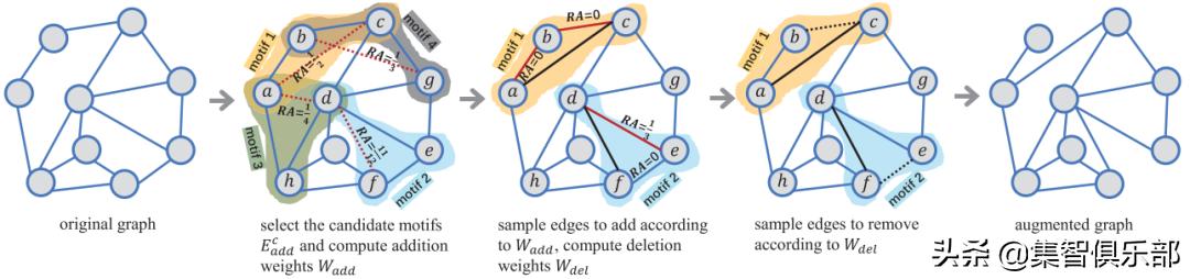 数据增强的基本方法,基于数据迁移方法数据增强原理