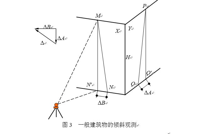 工程测量与施工放线一本通pdf,施工员测量放线工作内容步骤