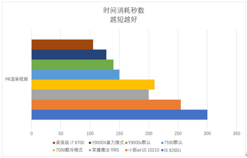 戴尔灵越15-7590评测,戴尔灵越7590笔记本