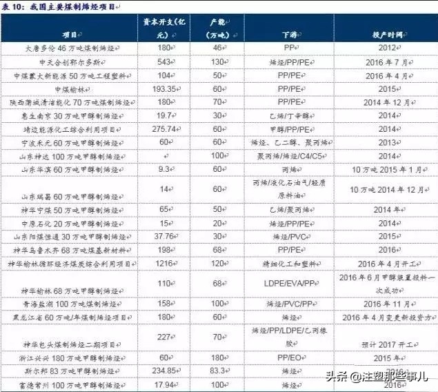全球化工产业的发展趋势,全球石油化工竞争格局