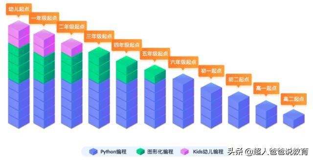 少儿编程为何在国内却总是被误解,学少儿编程你无法拒绝的九大理由