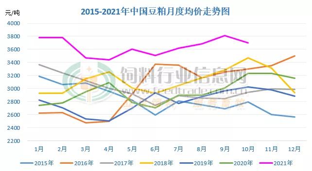 2017年11月8日豆粕价格市场走势,11月11日豆粕行情最新预测