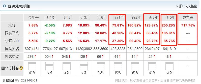兴全基金163415分红公告,混合型基金牛基
