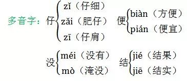 部编版二年级下册语文1-2单元测试,部编版二年级上册语文八角楼上ppt